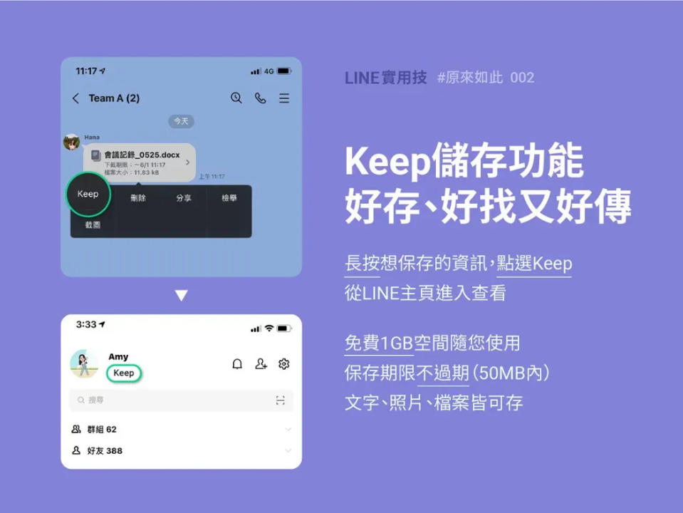 <strong>LINE的「Keep儲存功能」如同隨存隨取的雲端硬碟，是許多台灣用戶認為最實用的功能之一。（圖／翻攝自LINE官網）</strong>