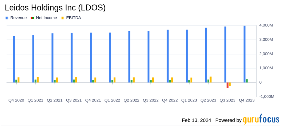 Leidos Holdings Inc (LDOS) Reports Strong Revenue Growth Amidst Earnings Challenges