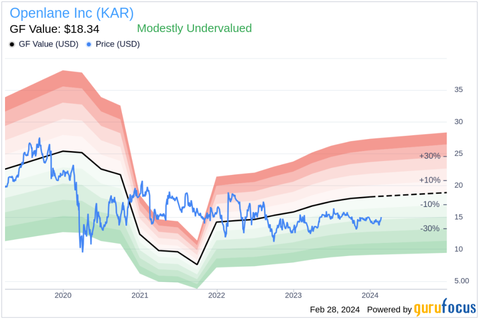 Openlane Inc (KAR) CEO Peter Kelly Acquires 34,000 Shares