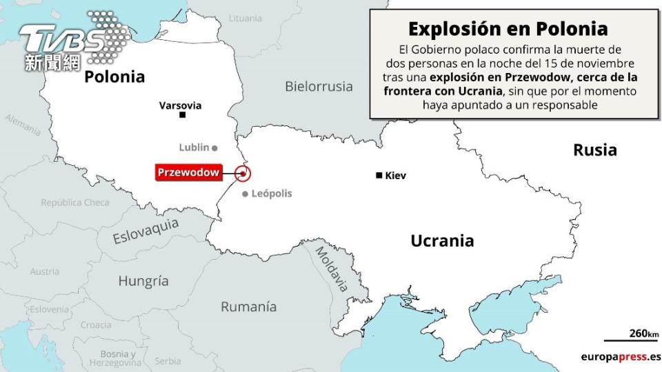 波蘭遭炸地區緊鄰烏克蘭邊境。（圖／達志影像美聯社）
