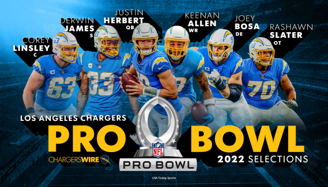 Twitter reacts to Chargers' 2022 Pro Bowl selections, snubs