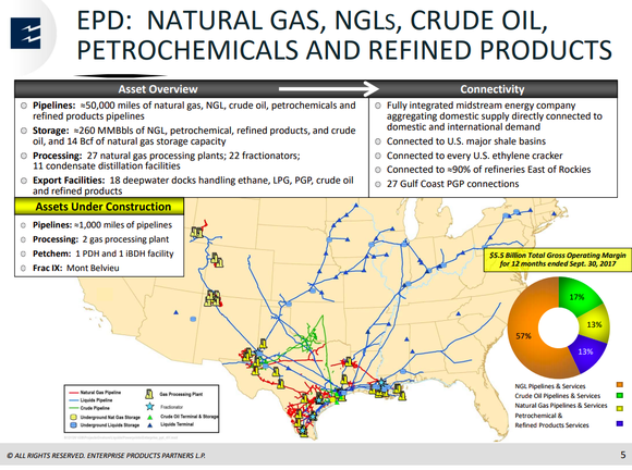 A map showing Enterprise Product Partners' asset base