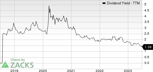 nVent Electric PLC Dividend Yield (TTM)