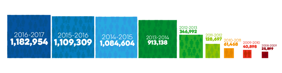 (Trussell Trust)