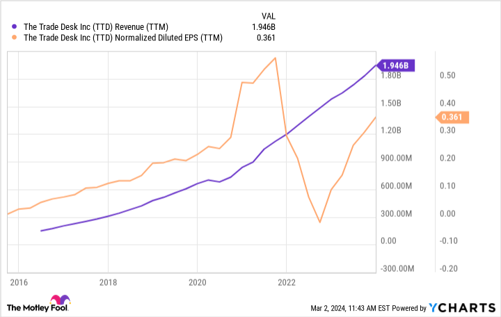 Omit Nvidia: 2 Tech Shares to Purchase As a substitute