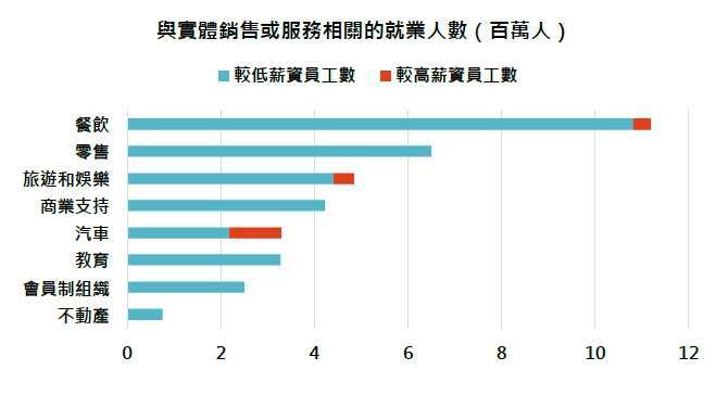 資料來源：左圖，Bloomberg，2020/3/27；右圖，Job Quality Index，2020/3/6，「鉅亨買基金」 整理。