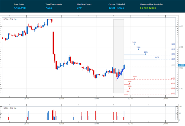 WTI Crude Oil Price Rebounds as FOMC Keeps Rates Flat