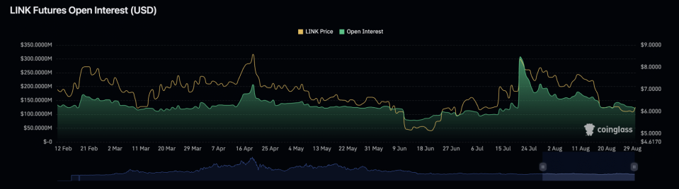 Los tenedores de Litecoin aumentaron en el último año