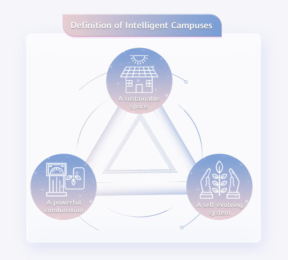 Huawei's definition of intelligent campus