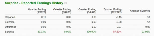 Zacks Investment Research