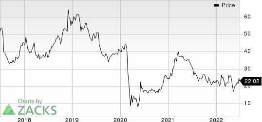 Spirit Airlines, Inc. Price