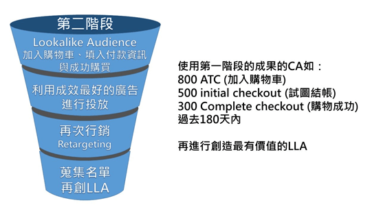 第二階段