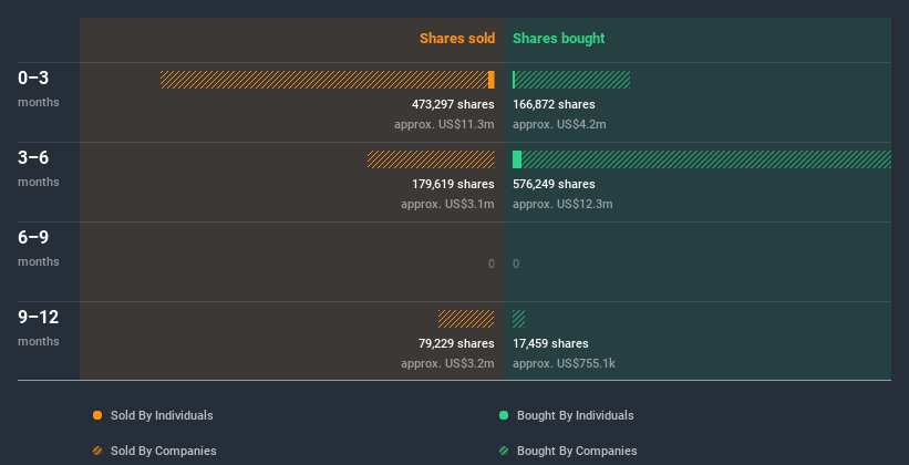 insider-trading-volume