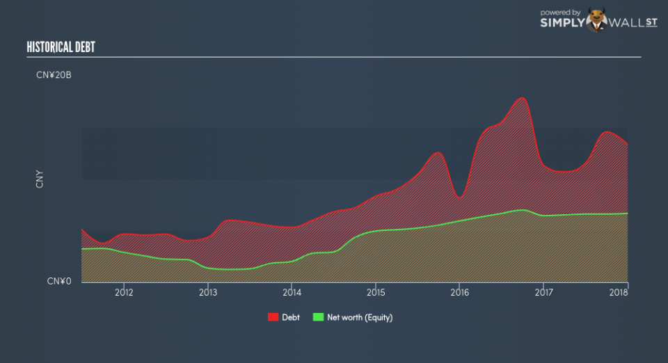 NYSE:JKS Historical Debt June 22nd 18