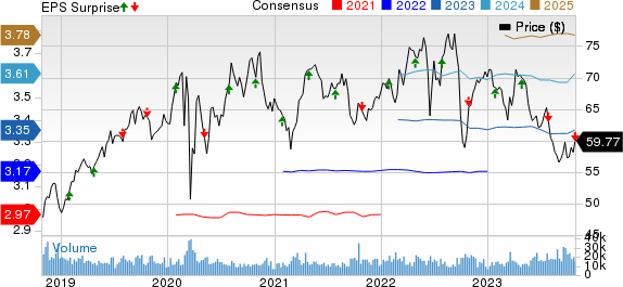 Xcel Energy Inc. Price, Consensus and EPS Surprise