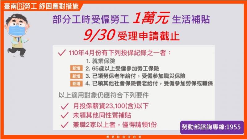 孩童家庭防疫、勞工生活補貼9/30截止　民眾把握申請