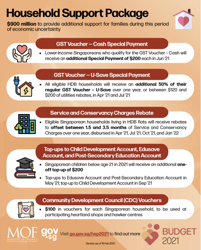 about-950-000-hdb-homes-to-receive-utilities-rebate-in-april