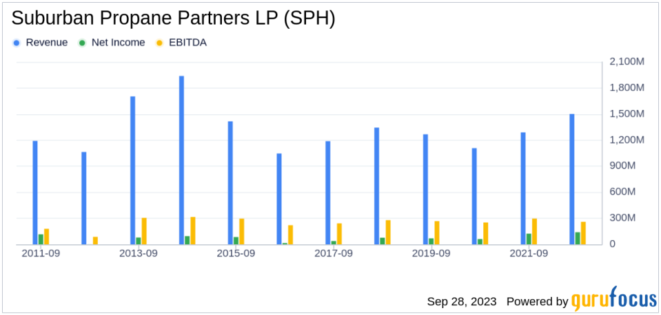 Suburban Propane Partners LP (SPH): A Deep Dive into Its Performance Potential