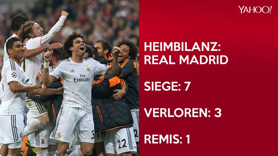 FC Bayern München vs. Real Madrid: Bilanz der packenden Duelle