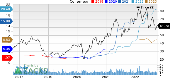 Boise Cascade, L.L.C. Price and Consensus