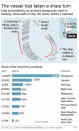 Detailed map shows final path of the ferry. A table of the worst ferry disasters is included.; 2c x 7 inches; 96.3 mm x 177 mm;