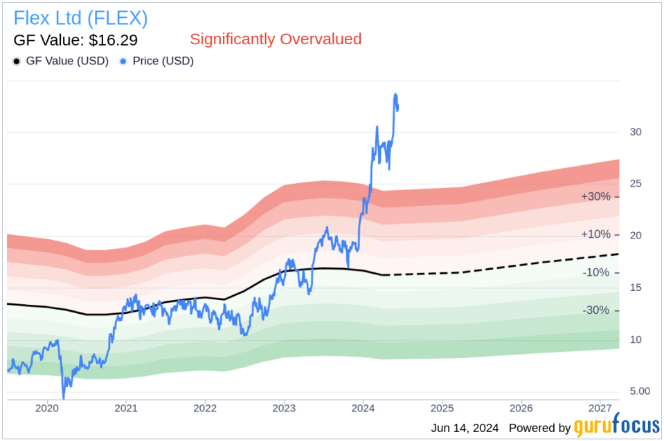 Insider Sale: Group President Kwang Tan Sells Shares of Flex Ltd (FLEX)