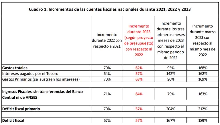 Último informe de Cavallo