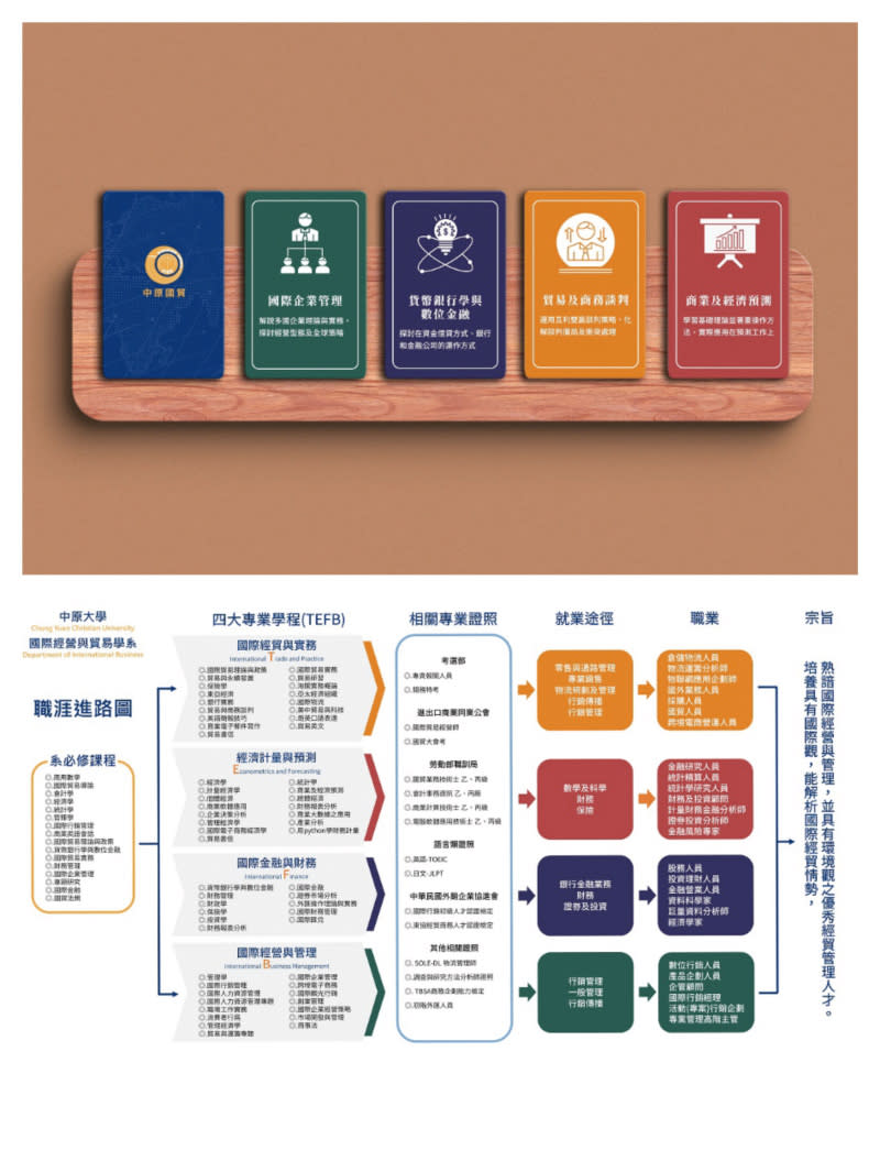 中原大學系所博覽會　國貿系用桌遊帶高中生認識大學課程