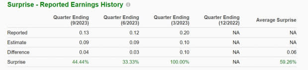 Zacks Investment Research