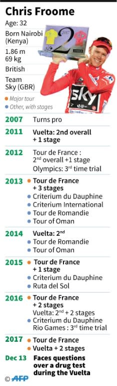 Short biography of multiple Tour de France winner Chris Froome