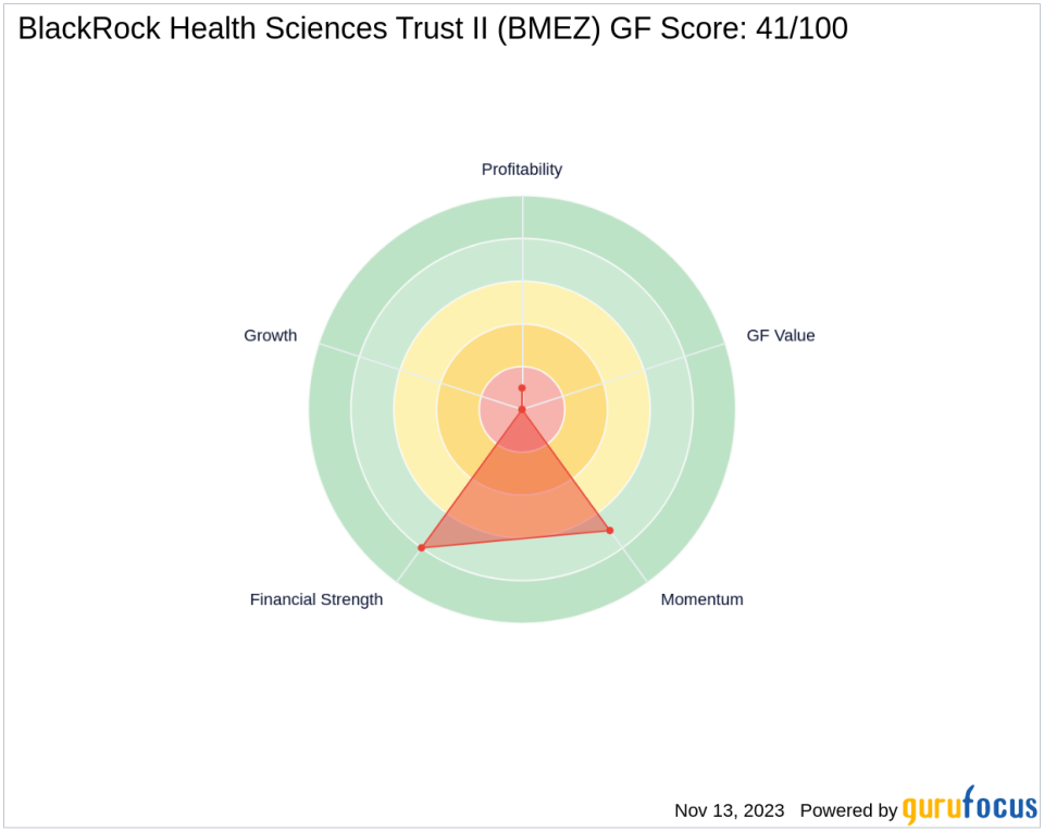 Saba Capital Management L.P. Bolsters Stake in BlackRock Health Sciences Trust II