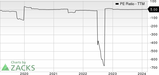 International Seaways Inc. PE Ratio (TTM)