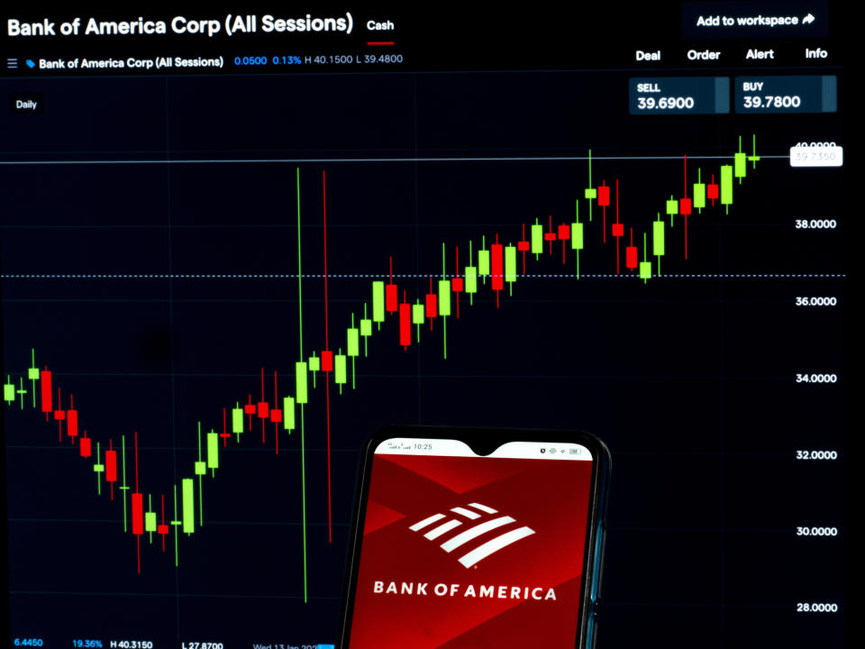 UKRAINE - 2021/04/07: In this photo illustration, Bank of America Corp. logo seen displayed on a smartphone with the stock market information of Bank of America Corp. in the background. (Photo Illustration by Igor Golovniov/SOPA Images/LightRocket via Getty Images)