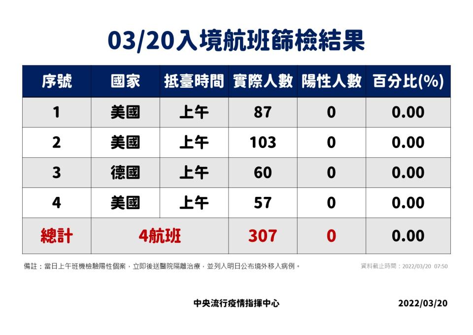 (指揮中心提供)