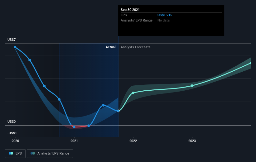 earnings-per-share-growth