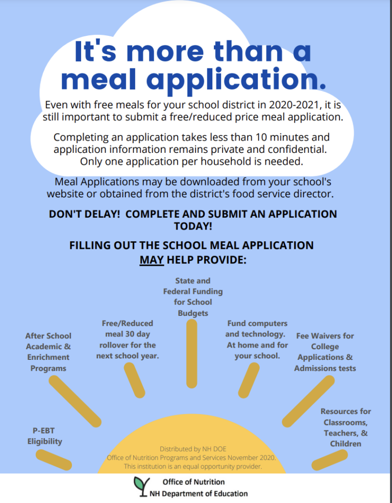 Signing up for free and reduced price school lunches benefits students and schools, which receive additional money for other education-related expenses.