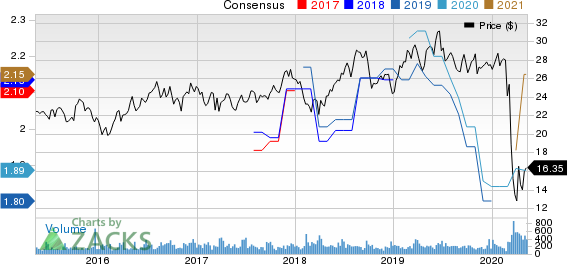 One Liberty Properties Inc Price and Consensus