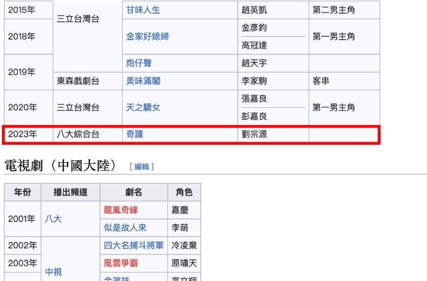 黃少祺的維基百科資料中，顯示他出演2023年的BL影集《奇蹟》。（圖／翻攝自黃少祺維基百科）