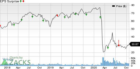 ONEOK, Inc. Price and EPS Surprise