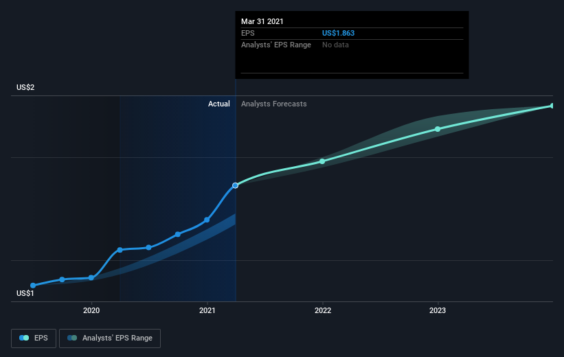 earnings-per-share-growth