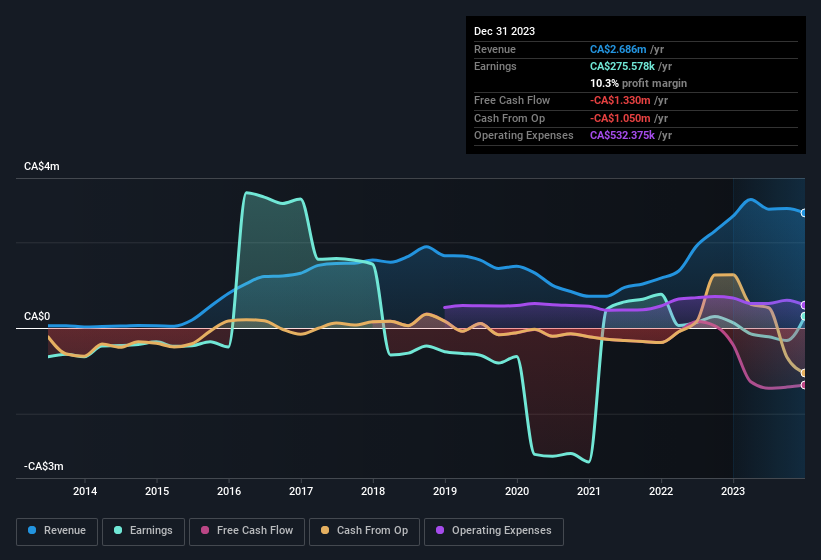 earnings-and-revenue-history