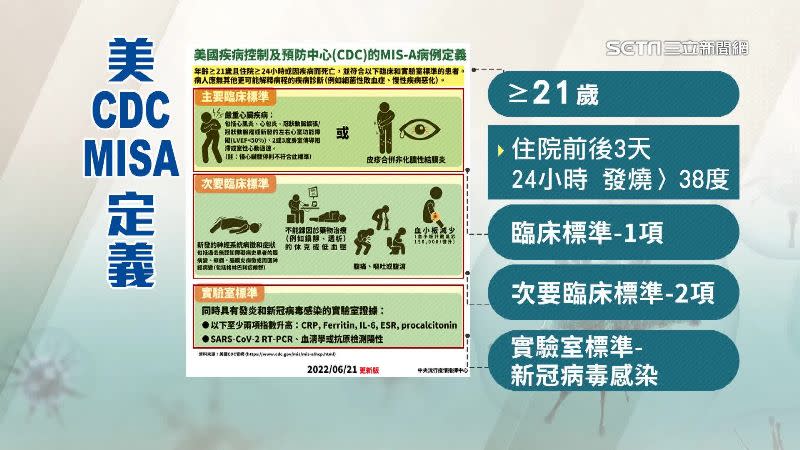 根據美國CDC對MIS-A定義，須達以上標準才算染上MIS-A。