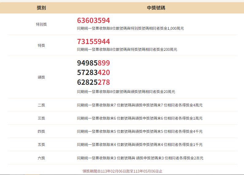 2023年11-12月份統一發票中獎號碼。（圖／翻攝自財政部稅務入口網）