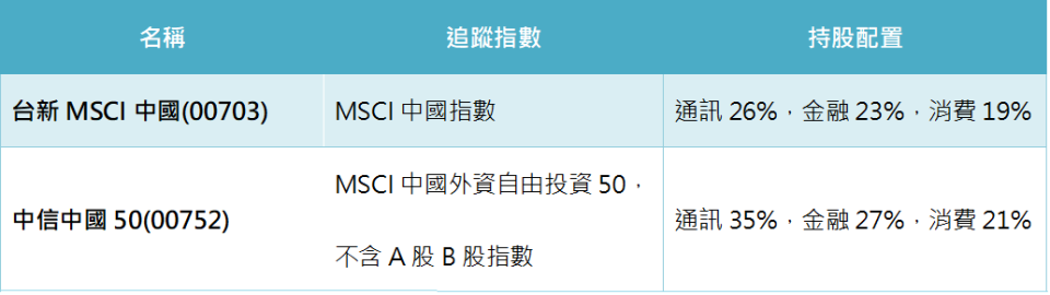 資料來源：台灣證交所，統計2018年12月