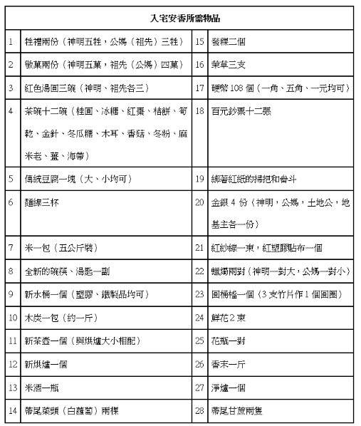 入宅安香所需物品。（圖片來源／旺好運提供）