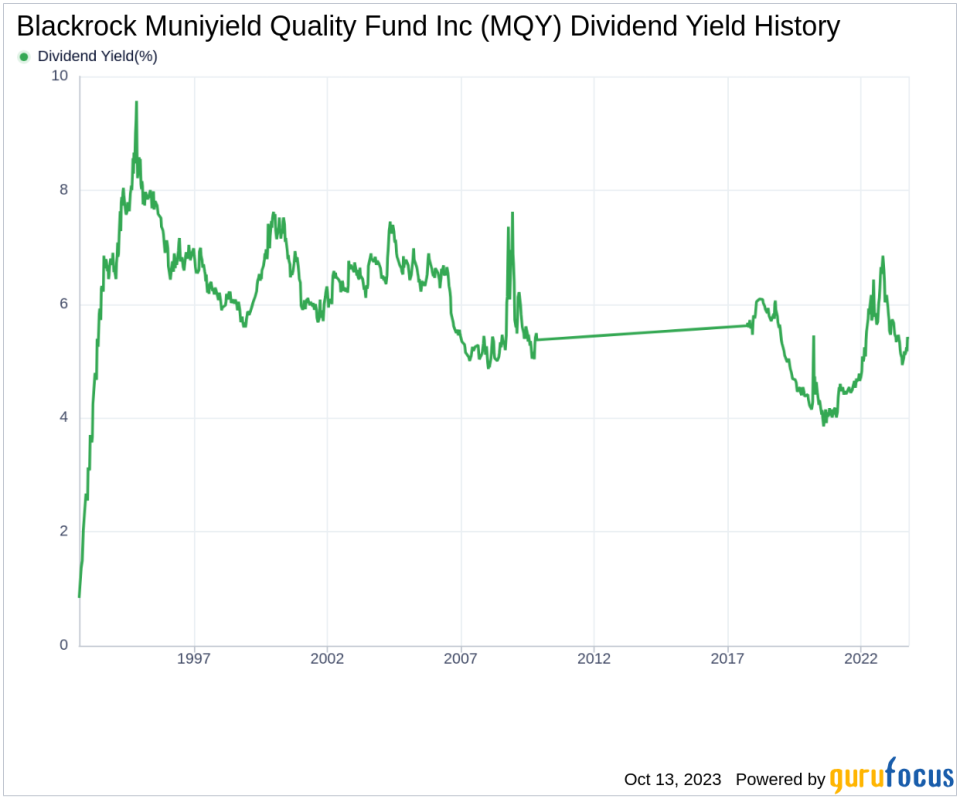 Blackrock Muniyield Quality Fund Inc's Dividend Analysis