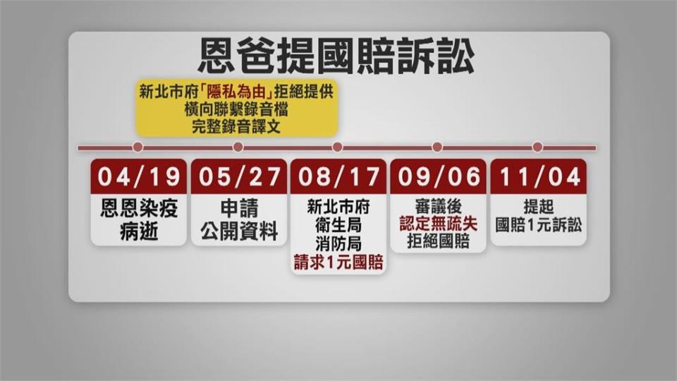 恩恩爸批新北市府「毫無悔意」　請求1元國賠