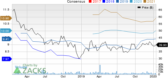 Brighthouse Financial, Inc. Price and Consensus