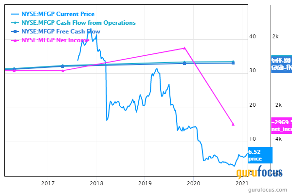 Micro Focus - Substantial Progress but Still a Long Way to Go