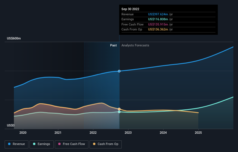 earnings-and-revenue-growth